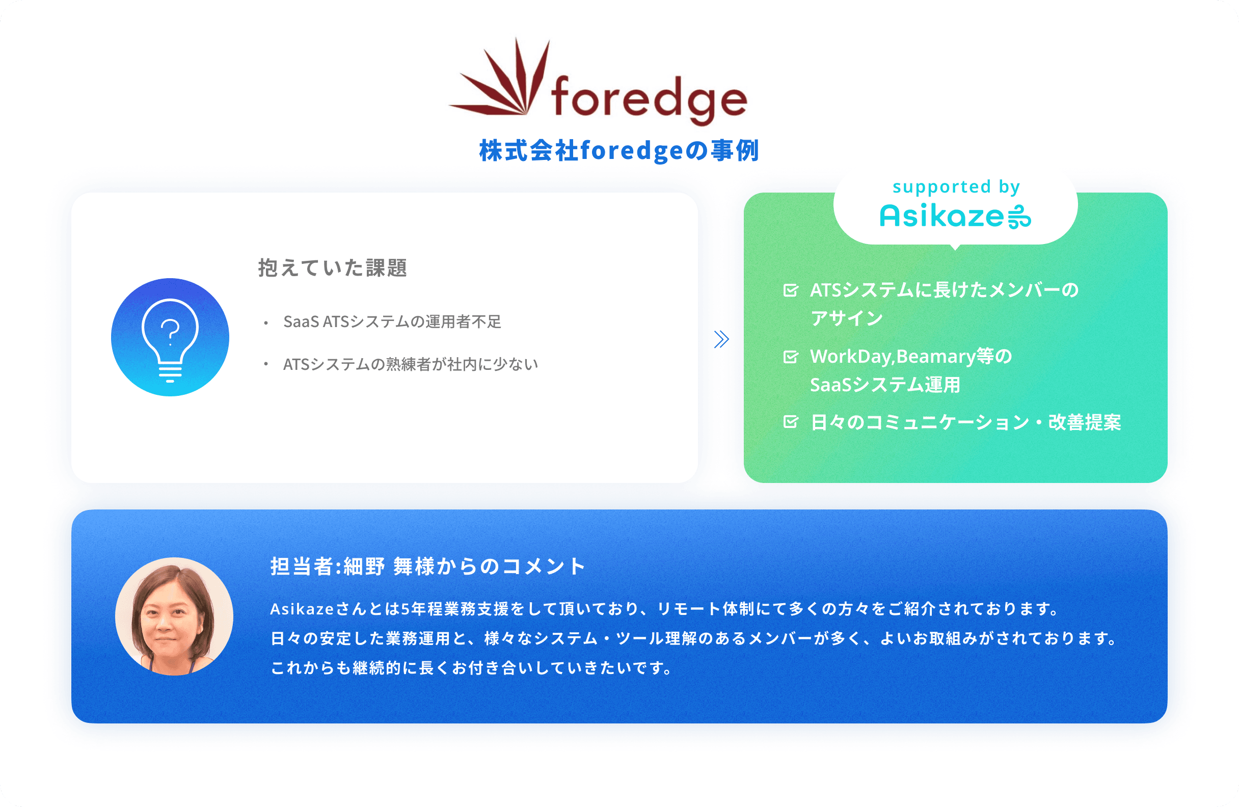 支援事例の図