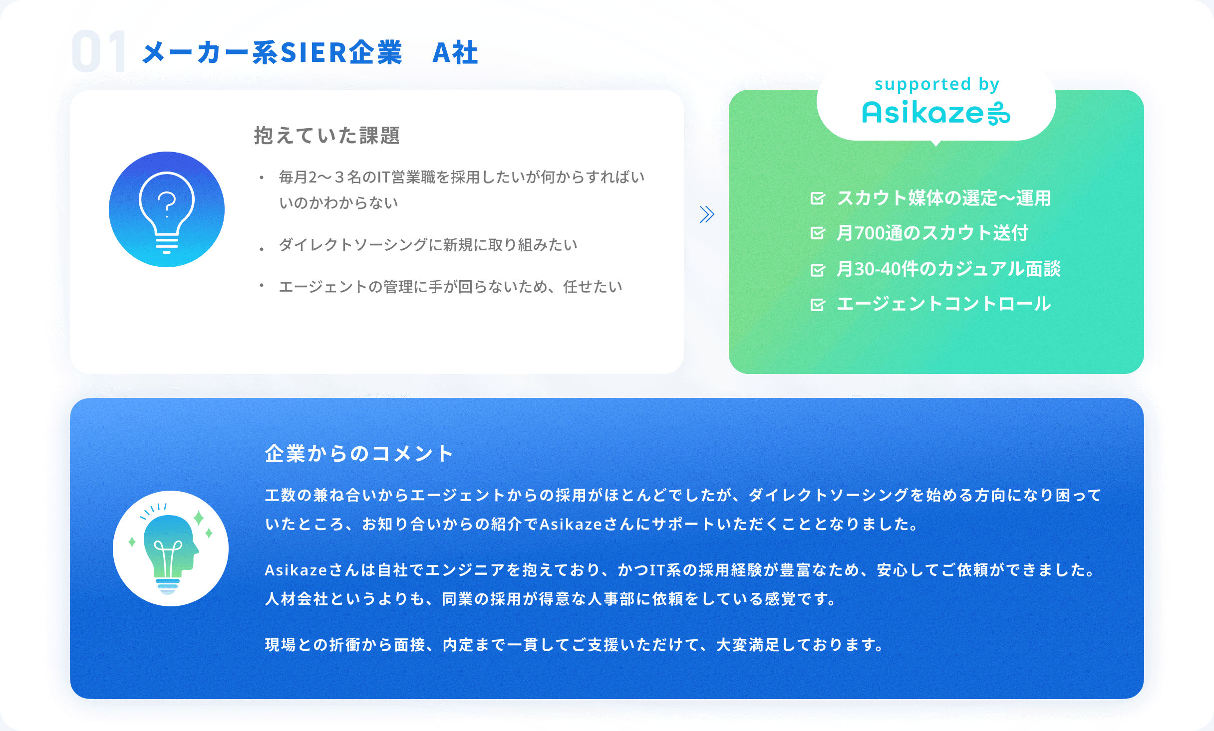 HR 支援事例 01