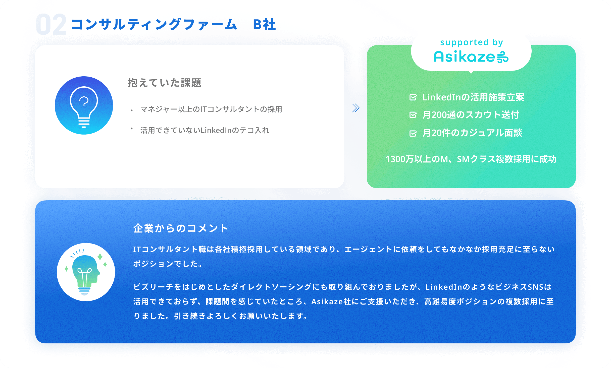 HR 支援事例 02