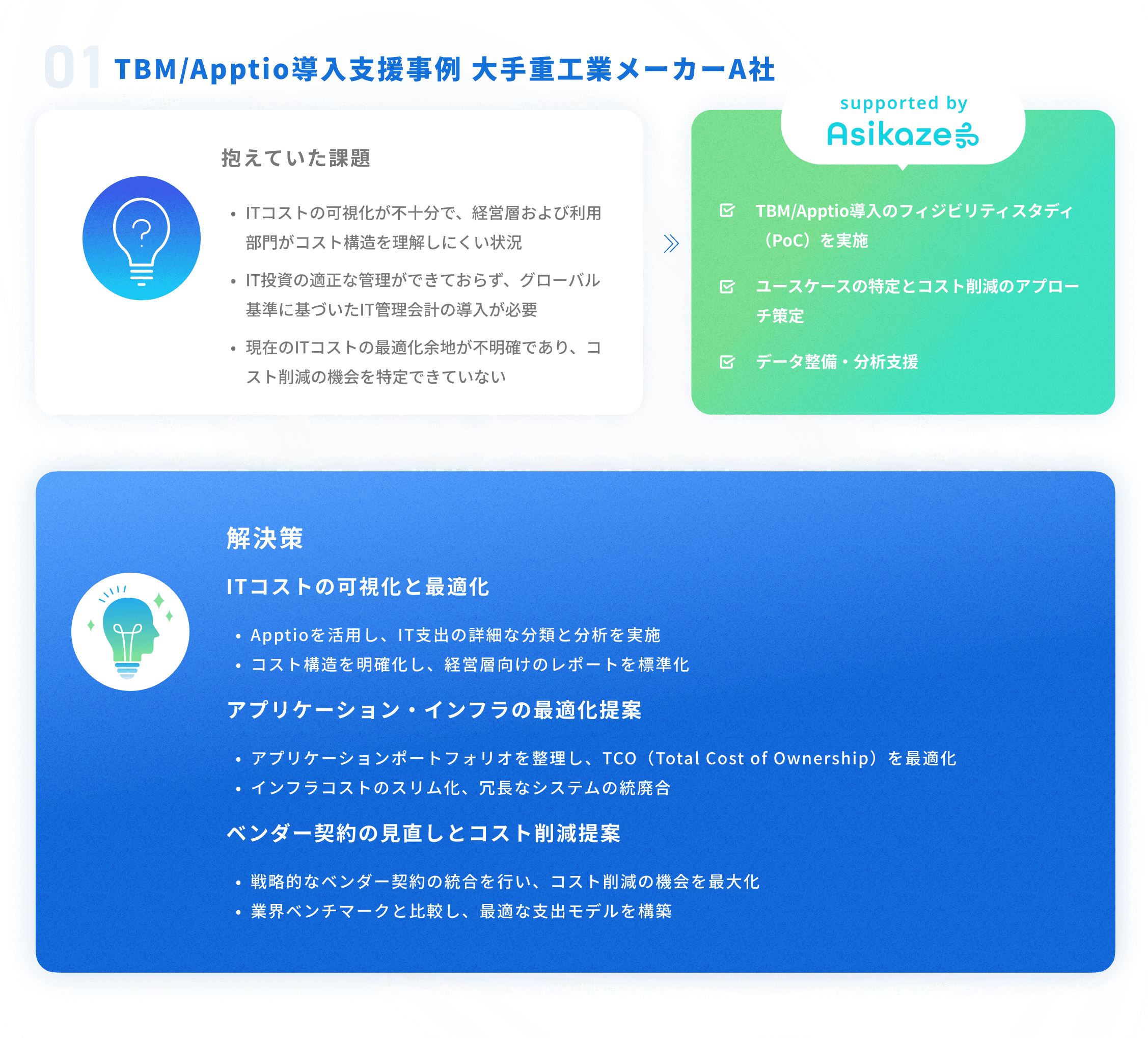 テクノロジーマネジメント 支援事例 01